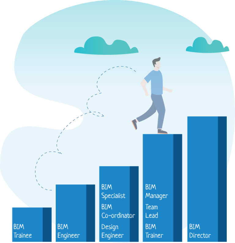 bim-career-path